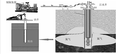 西安變壓吸(xī)附制氮機 西安(ān)變壓吸附制氮(dàn)機