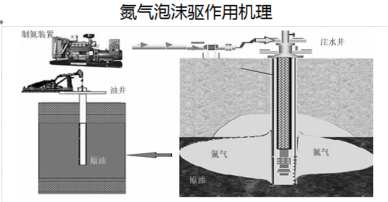 西安變(biàn)壓吸附(fu)制氮機(jī) 西安變(bian)壓吸附(fu)制氮機(ji)